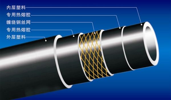 帶有鋼絲網骨架的pe管有什么好處？